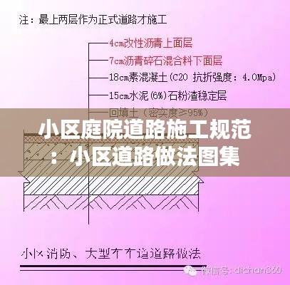 小区庭院道路施工规范：小区道路做法图集 