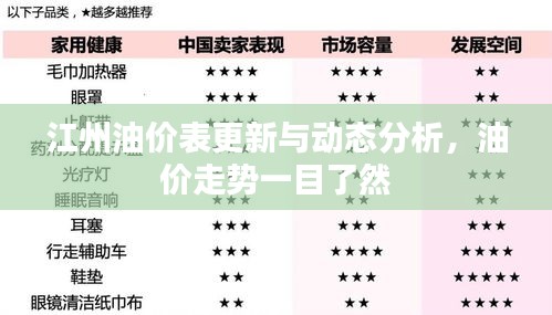 江州油价表更新与动态分析，油价走势一目了然