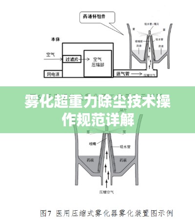 雾化超重力除尘技术操作规范详解