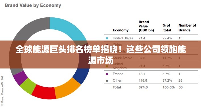 全球能源巨头排名榜单揭晓！这些公司领跑能源市场