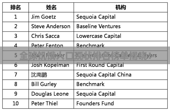 全球饥饿人口现状排名榜单揭晓！