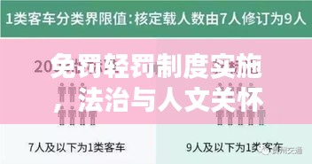 免罚轻罚制度实施，法治与人文关怀的和谐融合之路