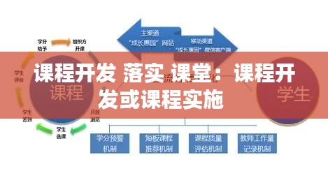 课程开发 落实 课堂：课程开发或课程实施 