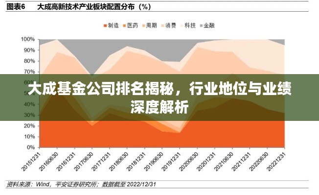 大成基金公司排名揭秘，行业地位与业绩深度解析