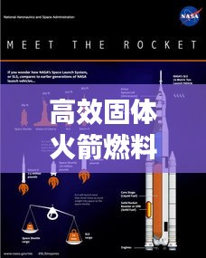 高效固体火箭燃料，太空探索的未来驱动力之源