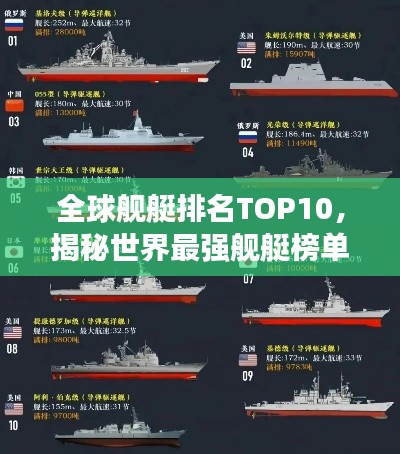 全球舰艇排名TOP10，揭秘世界最强舰艇榜单