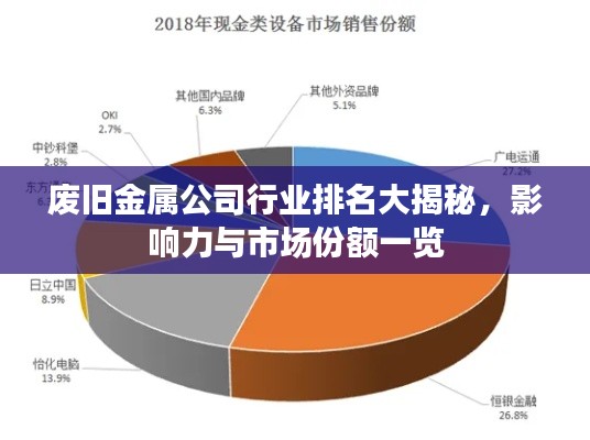 废旧金属公司行业排名大揭秘，影响力与市场份额一览