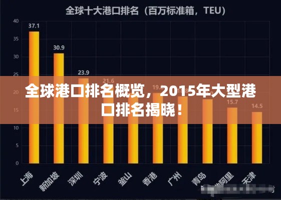 全球港口排名概览，2015年大型港口排名揭晓！