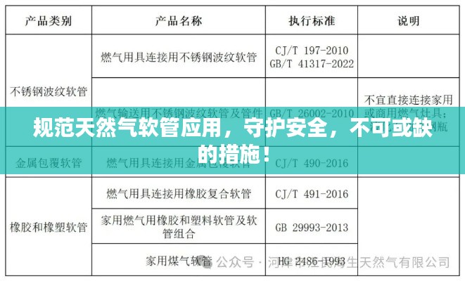 规范天然气软管应用，守护安全，不可或缺的措施！