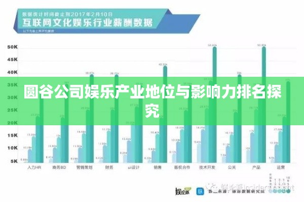 圆谷公司娱乐产业地位与影响力排名探究