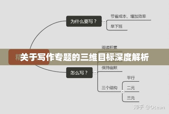 关于写作专题的三维目标深度解析