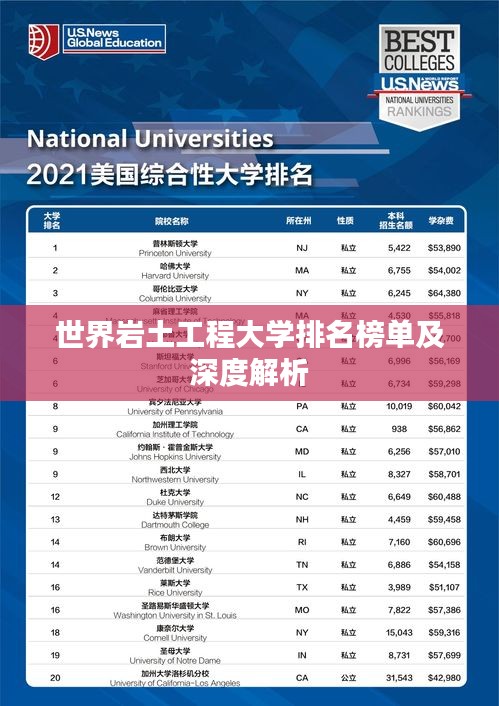 世界岩土工程大学排名榜单及深度解析