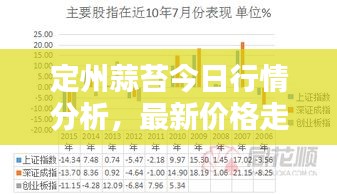 定州蒜苔今日行情分析，最新价格走势揭秘