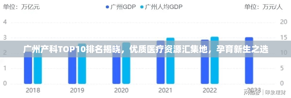 广州产科TOP10排名揭晓，优质医疗资源汇集地，孕育新生之选