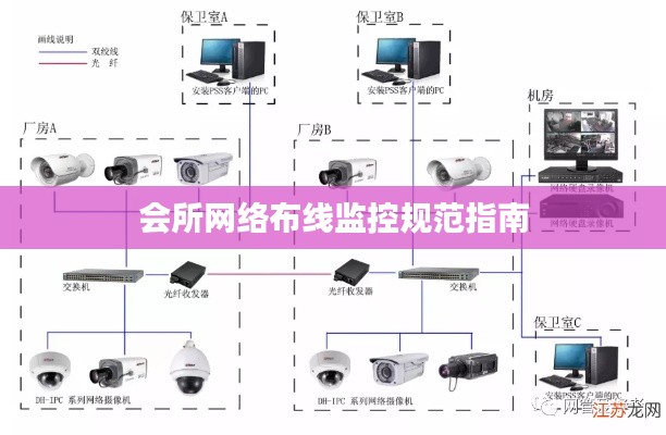 会所网络布线监控规范指南