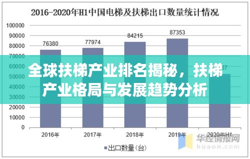 全球扶梯产业排名揭秘，扶梯产业格局与发展趋势分析