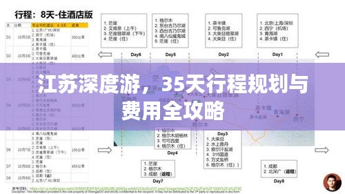 江苏深度游，35天行程规划与费用全攻略