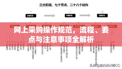 网上采购操作规范，流程、要点与注意事项全解析