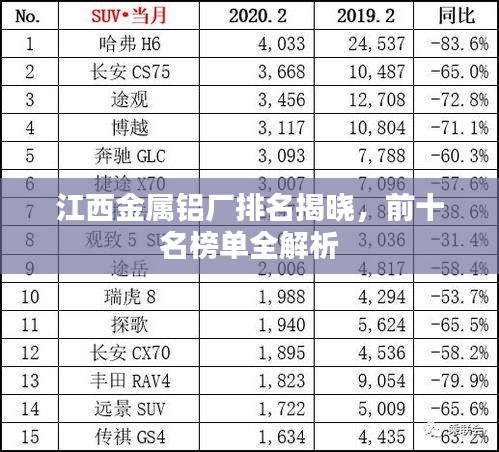 江西金属铝厂排名揭晓，前十名榜单全解析