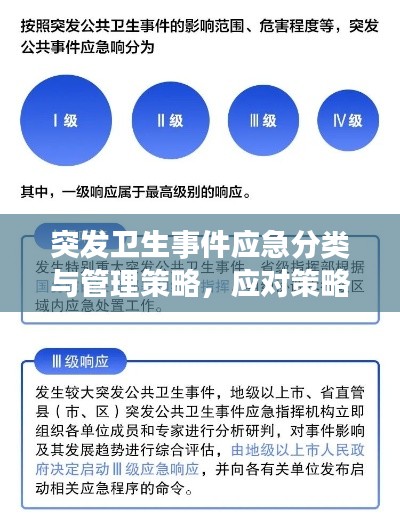 突发卫生事件应急分类与管理策略，应对策略与关键要点解析