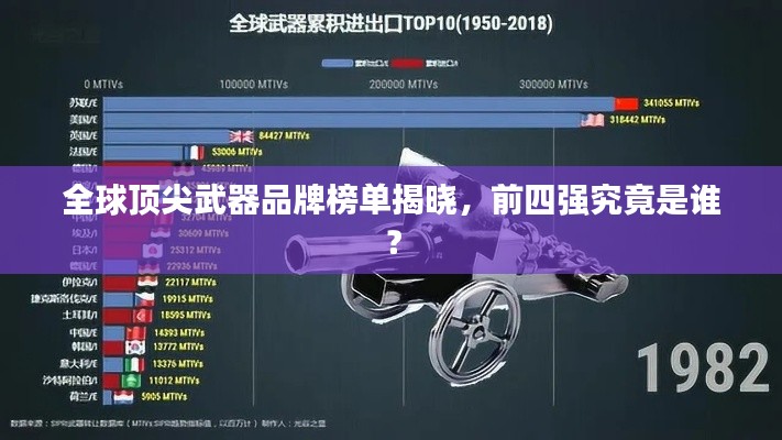 全球顶尖武器品牌榜单揭晓，前四强究竟是谁？