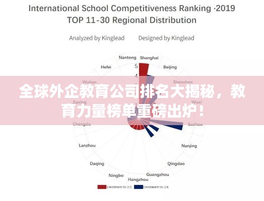 全球外企教育公司排名大揭秘，教育力量榜单重磅出炉！