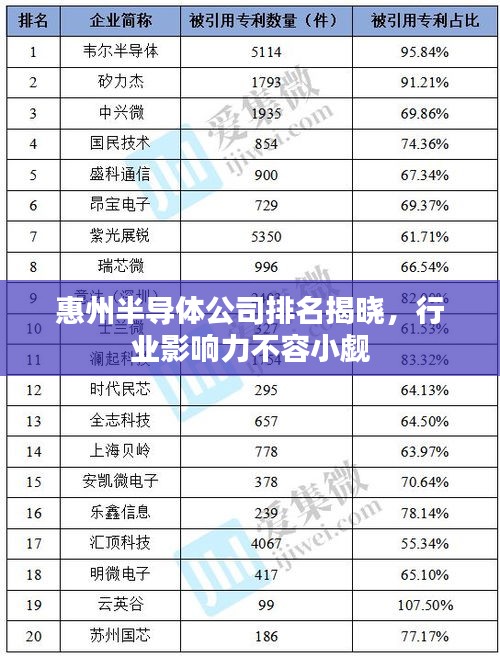 惠州半导体公司排名揭晓，行业影响力不容小觑