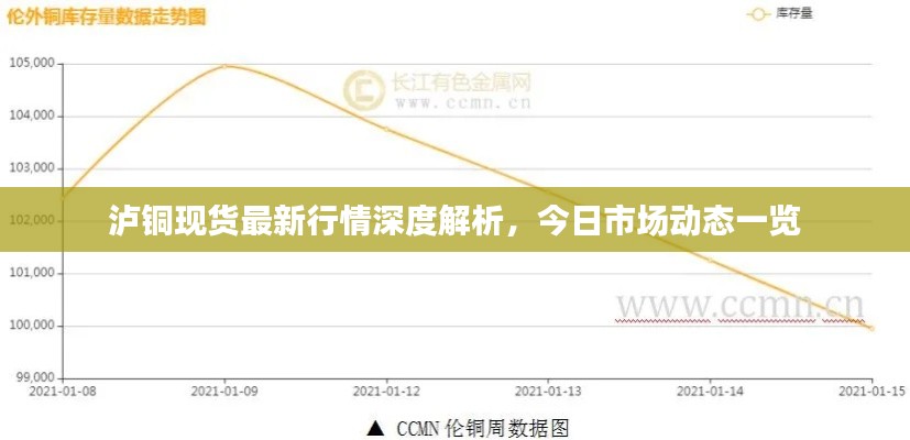 泸铜现货最新行情深度解析，今日市场动态一览