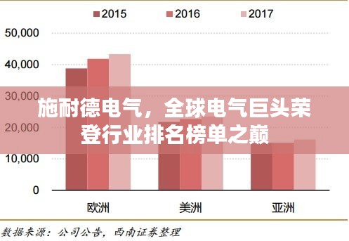 施耐德电气，全球电气巨头荣登行业排名榜单之巅