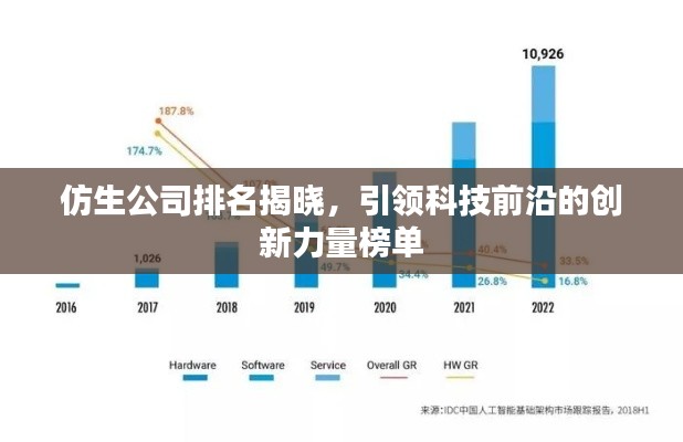 仿生公司排名揭晓，引领科技前沿的创新力量榜单