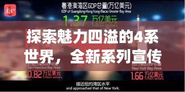 探索魅力四溢的4系世界，全新系列宣传片震撼来袭！