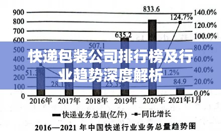 快递包装公司排行榜及行业趋势深度解析