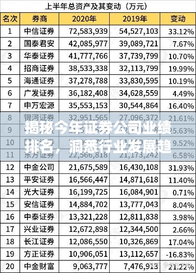 揭秘今年证券公司业绩排名，洞悉行业发展趋势与竞争格局全解析