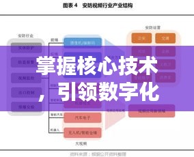 掌握核心技术，引领数字化转型——平台技术的关键作用