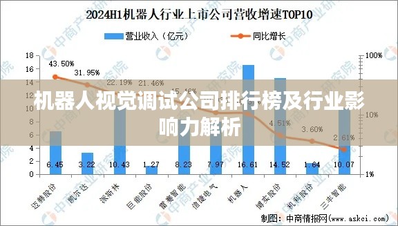 机器人视觉调试公司排行榜及行业影响力解析