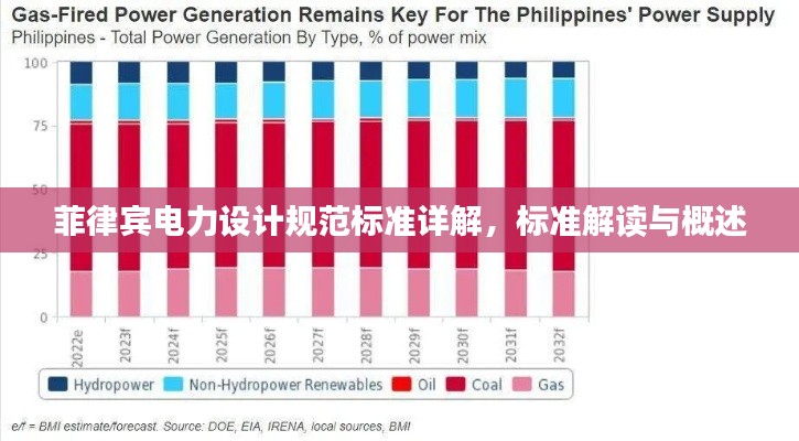 菲律宾电力设计规范标准详解，标准解读与概述