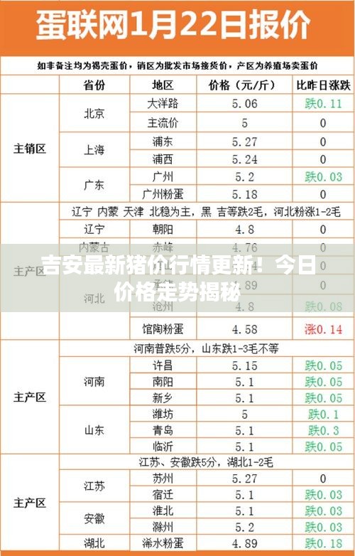 吉安最新猪价行情更新！今日价格走势揭秘