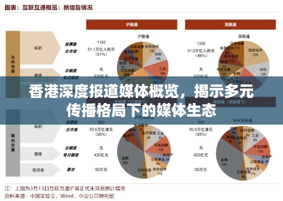 香港深度报道媒体概览，揭示多元传播格局下的媒体生态