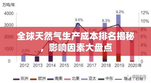 全球天然气生产成本排名揭秘，影响因素大盘点