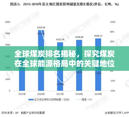 全球煤炭排名揭秘，探究煤炭在全球能源格局中的关键地位