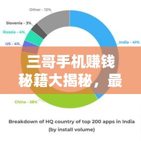 三哥手机赚钱秘籍大揭秘，最新攻略，轻松实现手机赚钱！