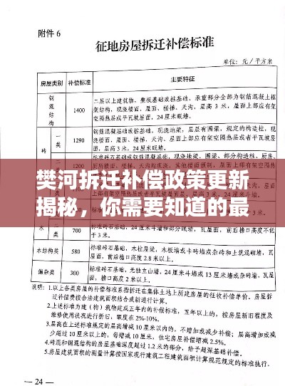 樊河拆迁补偿政策更新揭秘，你需要知道的最新规定！