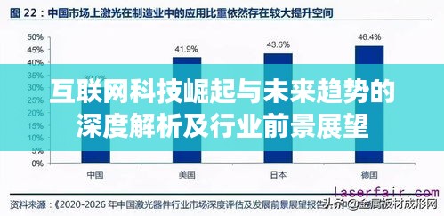 互联网科技崛起与未来趋势的深度解析及行业前景展望