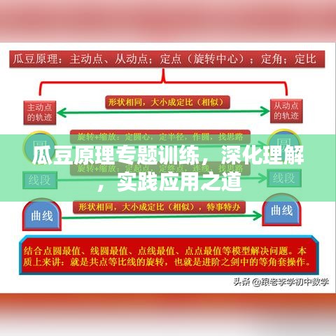 瓜豆原理专题训练，深化理解，实践应用之道