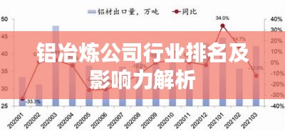 铝冶炼公司行业排名及影响力解析