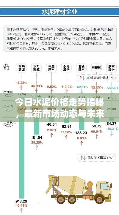 今日水泥价格走势揭秘，最新市场动态与未来展望