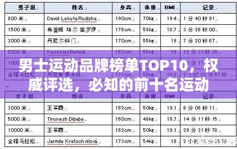 男士运动品牌榜单TOP10，权威评选，必知的前十名运动品牌！