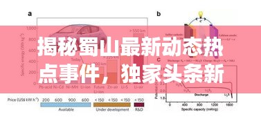 揭秘蜀山最新动态热点事件，独家头条新闻速递