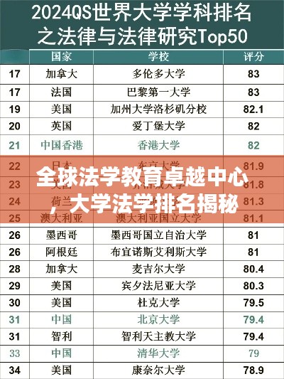 全球法学教育卓越中心，大学法学排名揭秘