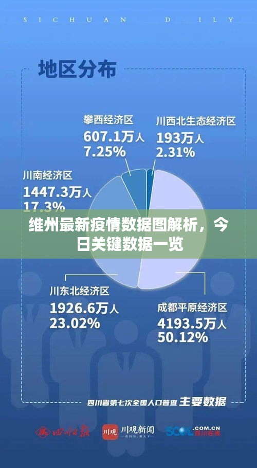 维州最新疫情数据图解析，今日关键数据一览